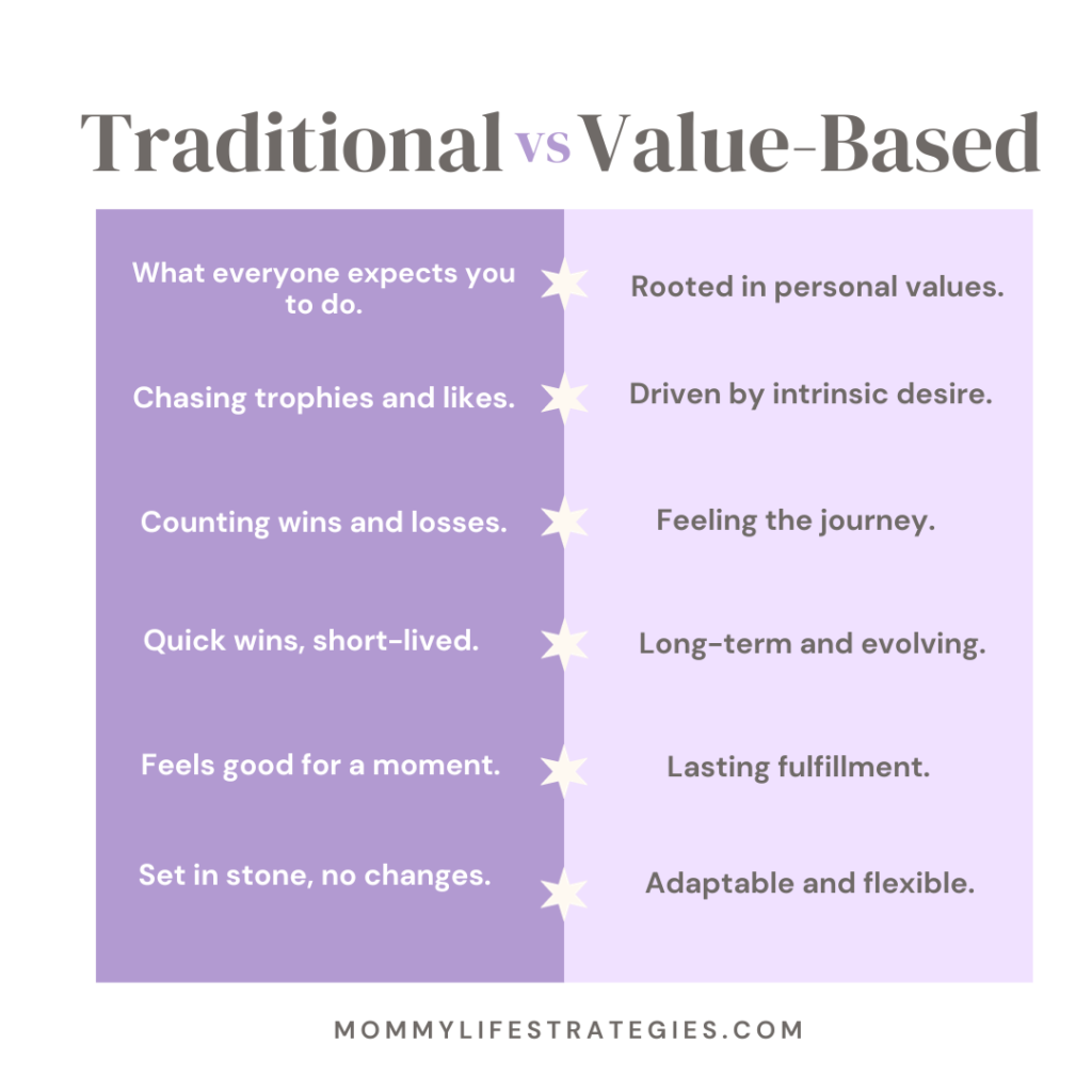 Comparison chart of traditional goals vs. Value-Based Goals.