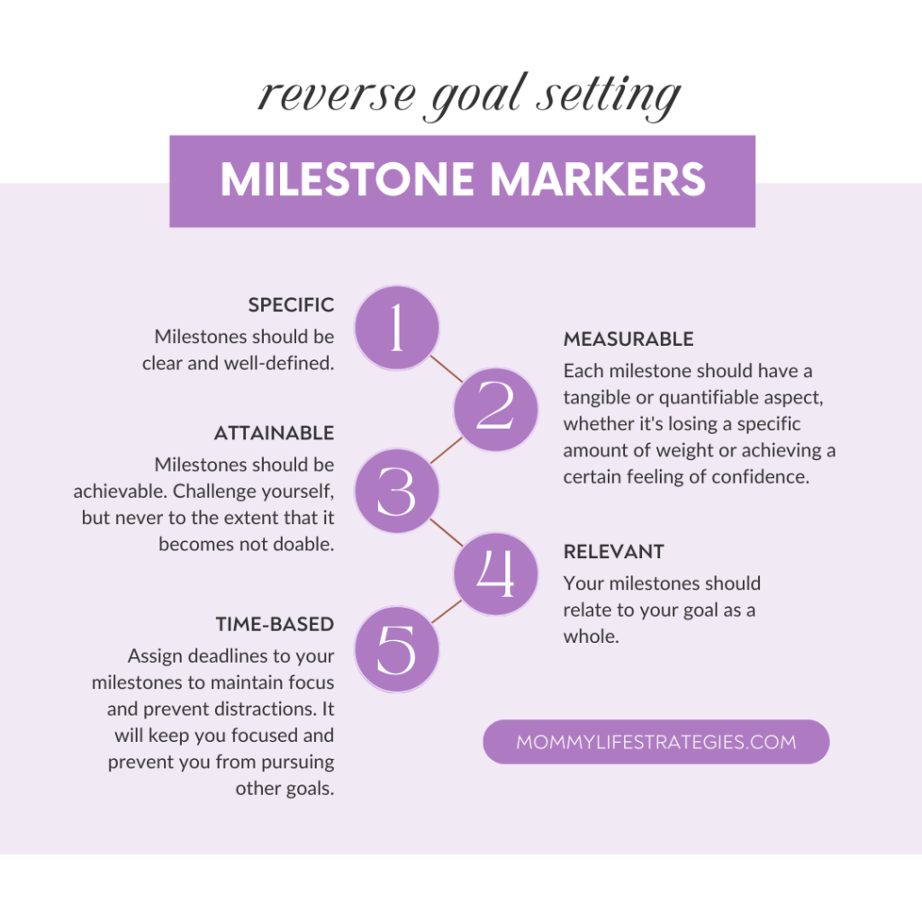 Diagram of smart milestone markers for reverse goal setting.