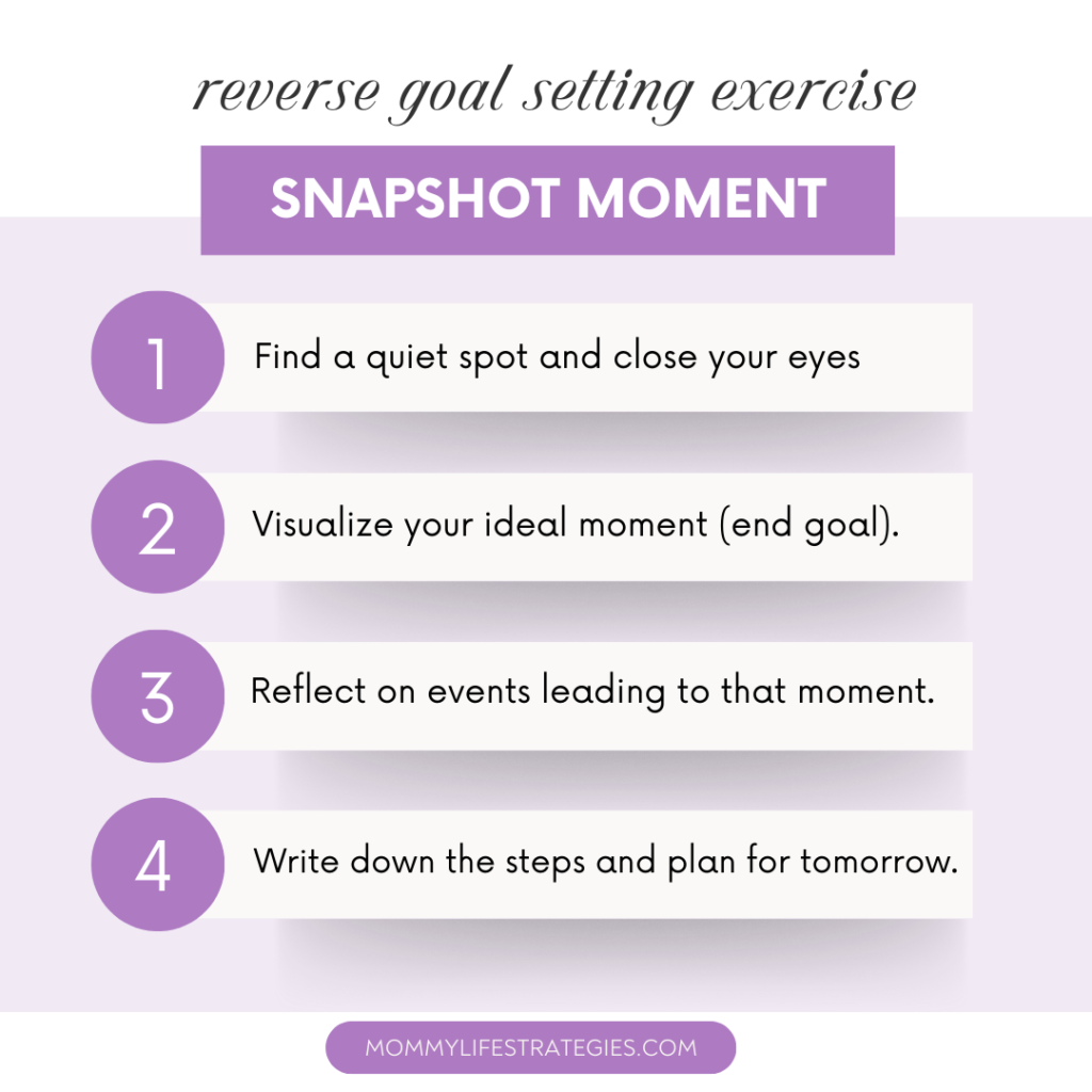 Visual steps for reverse goal setting exercise.